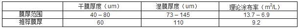鐵紅環(huán)氧底漆 鐵紅環(huán)氧底漆
