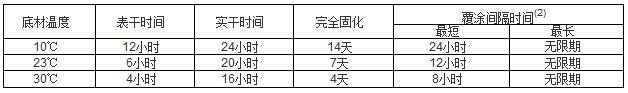 鐵紅環(huán)氧底漆 鐵紅環(huán)氧底漆